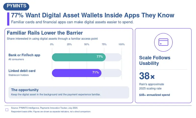 PYMNTS Intelligence graphic on making digital currencies spendable